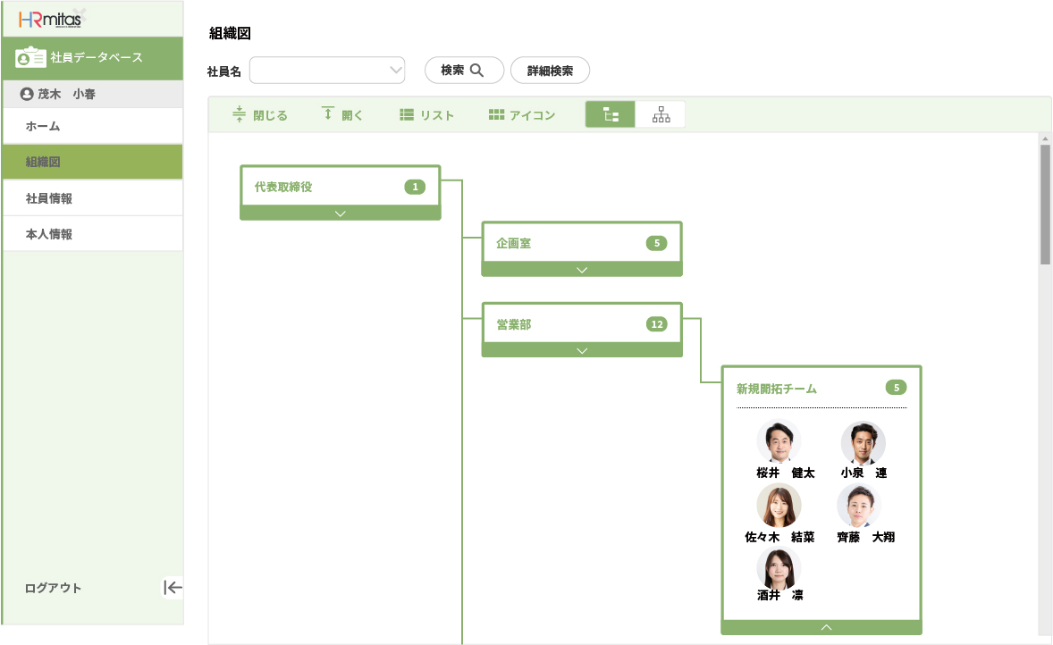 組織ツリー図