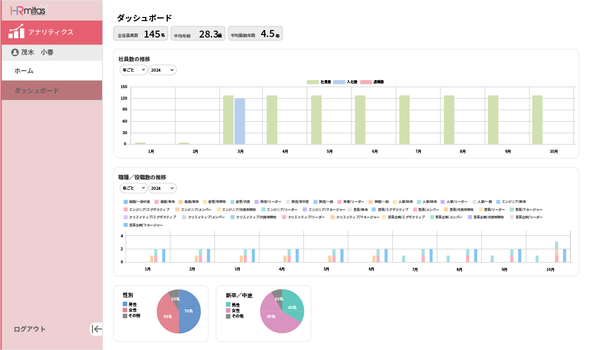 アナリティクス